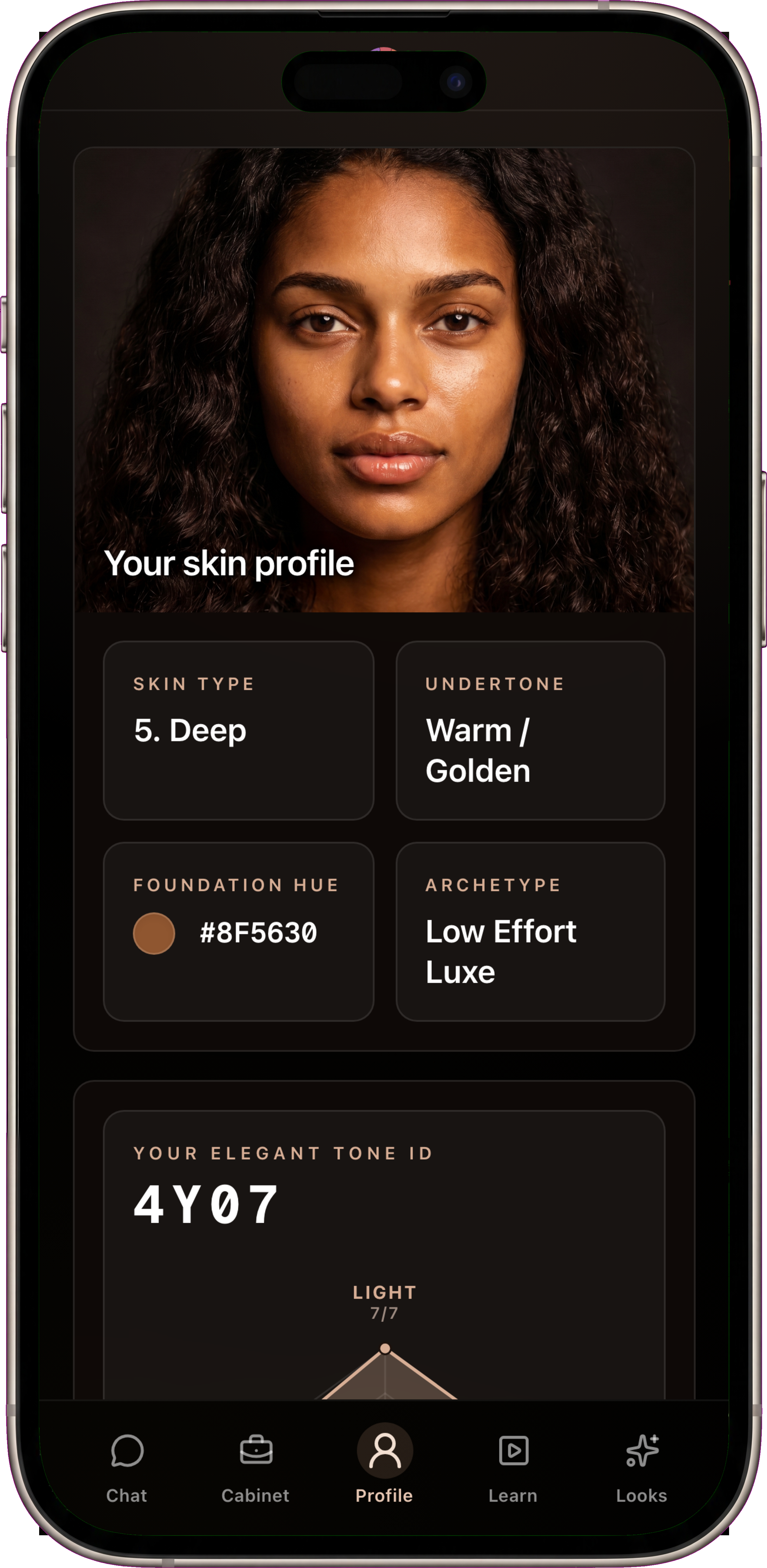 Personalized Profile